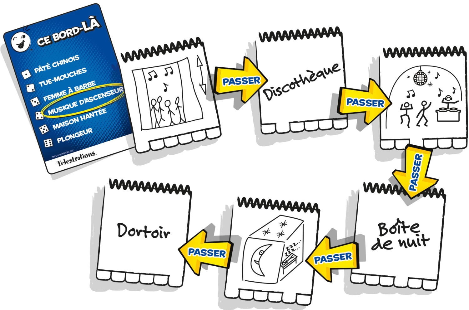 Telestrations (Esquissé) 8 Joueurs (Français) 3 Telestrations (Esquissé) 8 Joueurs (Français) – Image 3